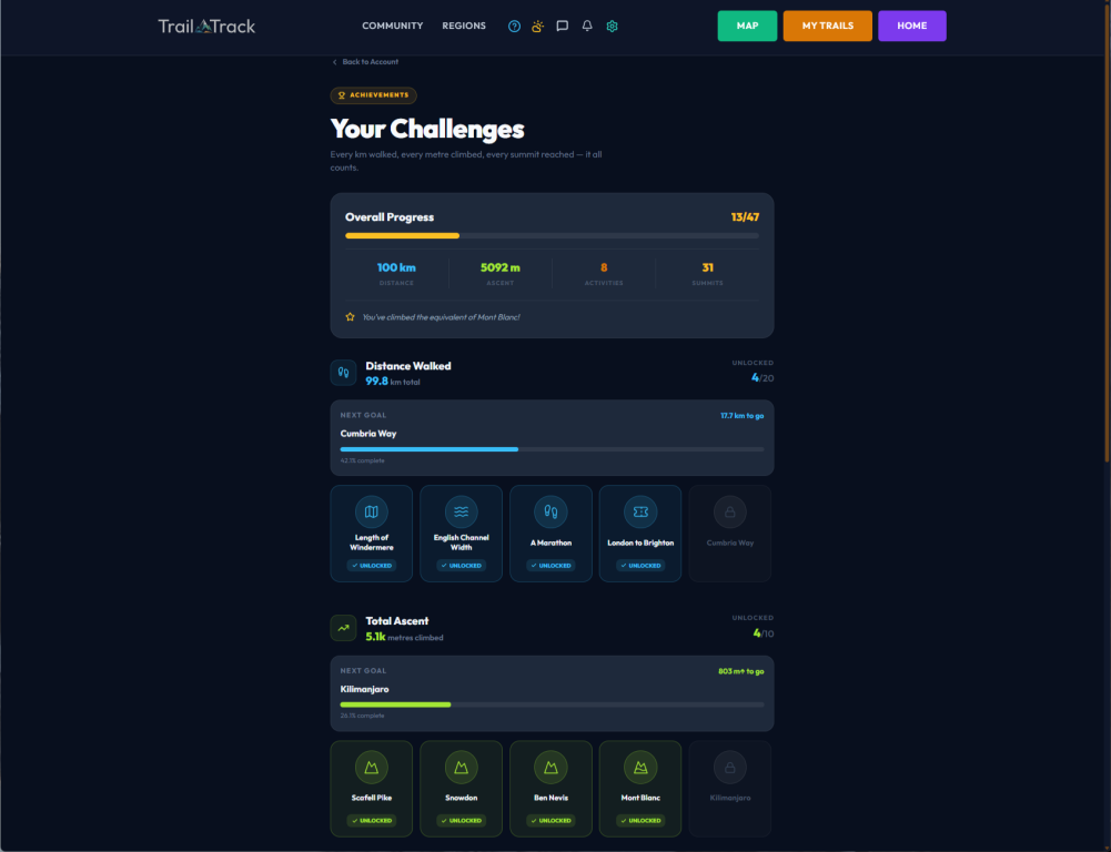 A screenshot showing the challenges for a user's account on TrailTrack.