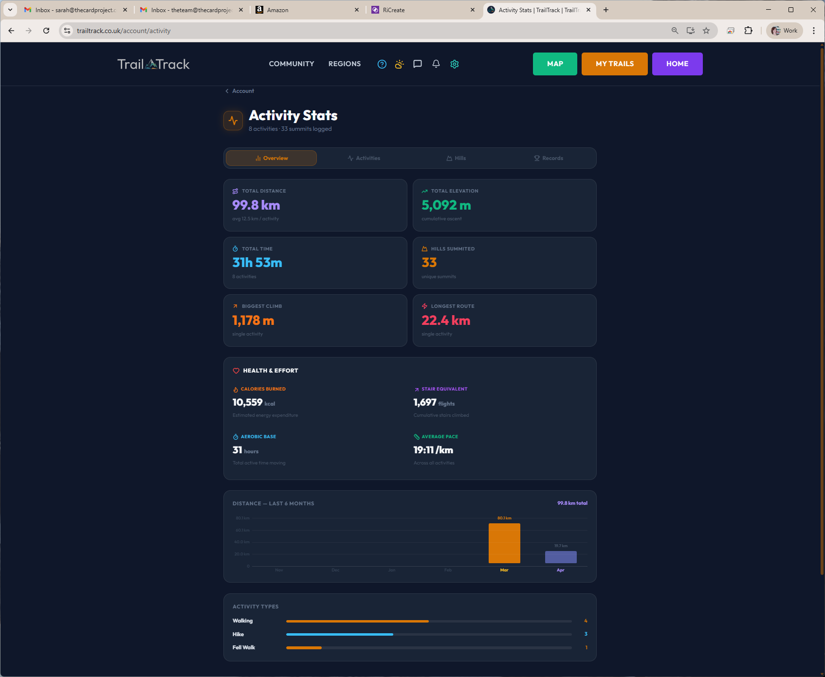 An image showing the activity stats for a user on their TrailTrack account.